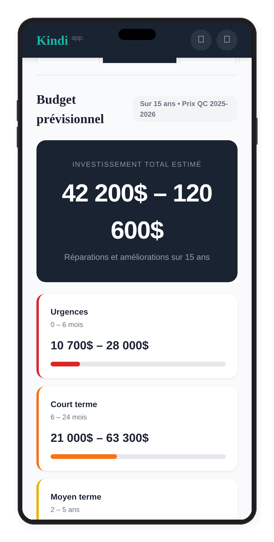 Kindi sur iPhone — Budget prévisionnel mobile