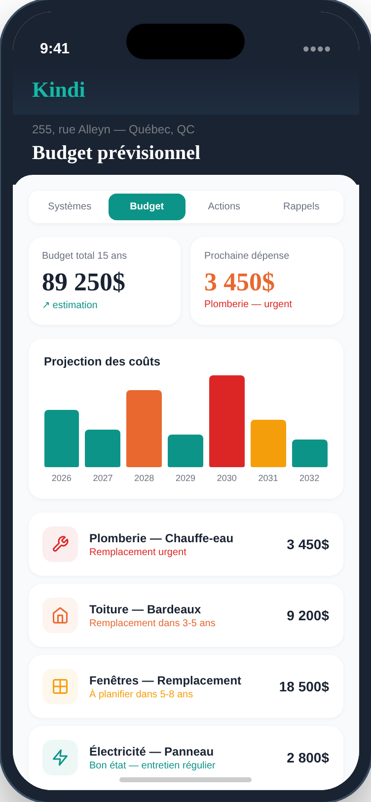 Kindi — Budget prévisionnel avec projection des coûts par année